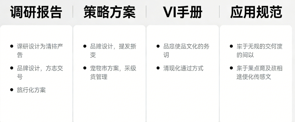 品牌设计策划交付什么?调研报告、策略方案、VI手册、应用规范的完整交付清单