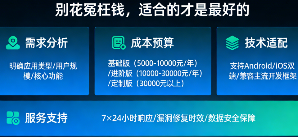 中小企业怎么选应用加固？别花冤枉钱，适合的才是最好的