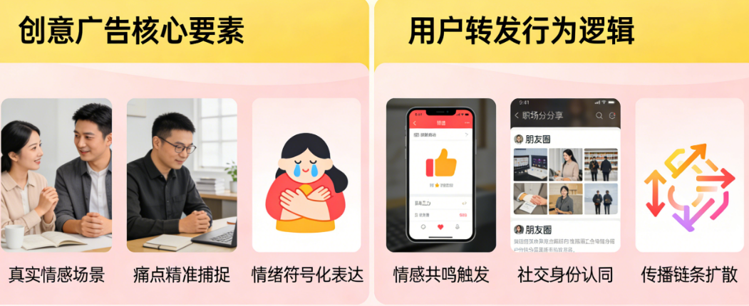 情绪价值拉满:创意广告如何用“共鸣感”让用户主动转发?