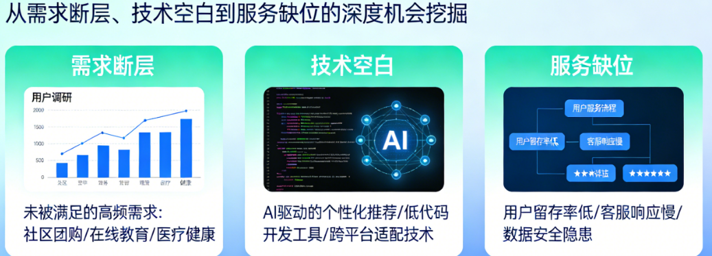 现在做APP还有机会吗?从需求断层、技术空白到服务缺位的深度机会挖掘