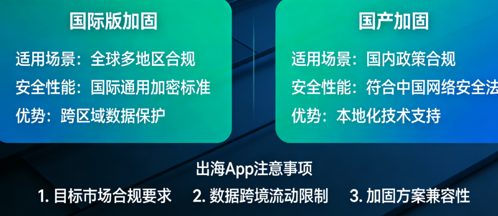 国际版加固和国产加固怎么挑?出海App必须知道的那些事