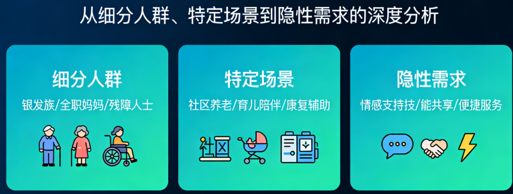 用户真正需要但没人做的APP是什么?从细分人群、特定场景到隐性需求的机会挖掘