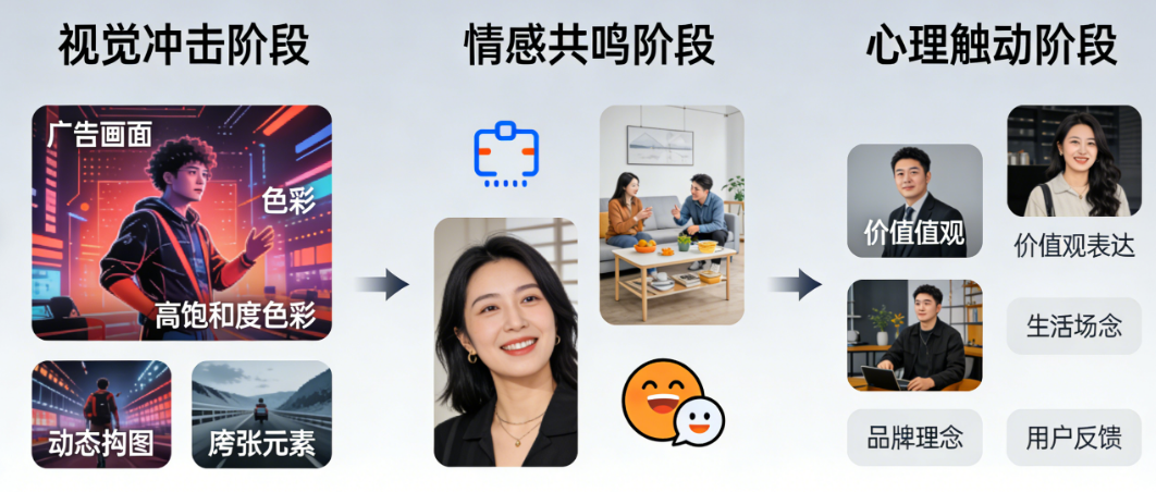 从“视觉冲击”到“心理触动”:好广告是如何钻进用户心里的?