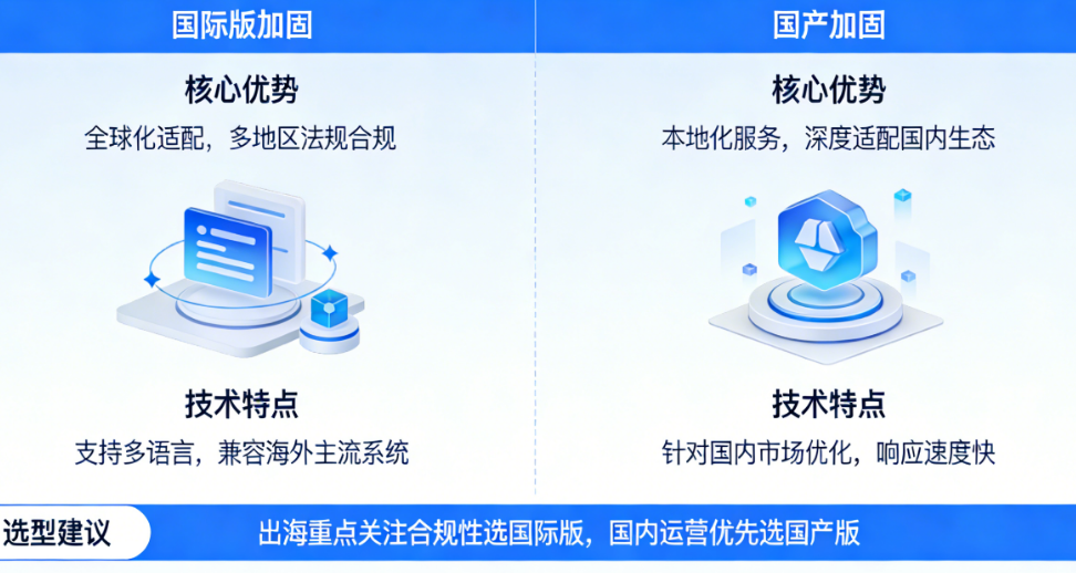 国际版加固和国产加固怎么挑?出海App必须知道的那些事