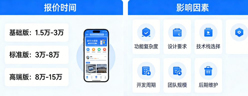 手机网站定制开发要花多少钱?2026年最新市场报价区间与6大影响因素全解析