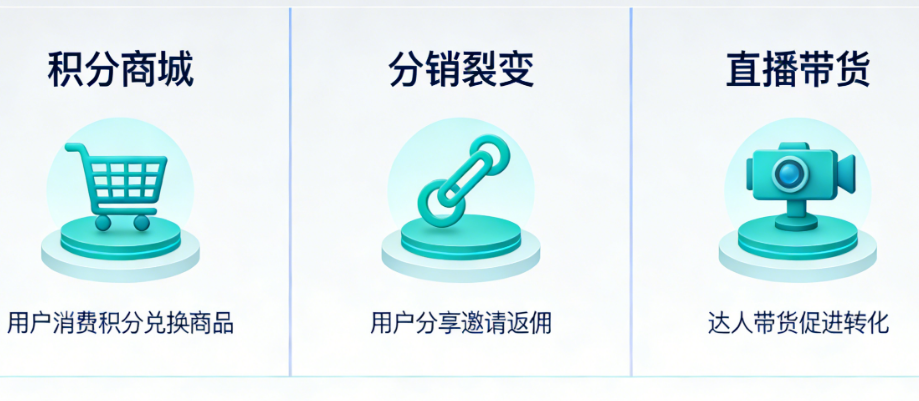 积分商城、分销裂变、直播带货：商盟APP的变现功能组合拳