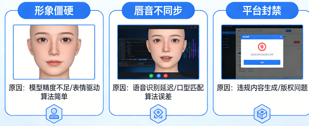 数字人定制避坑指南:形象僵硬、唇音不同步、平台封禁的3大雷区与解决方案
