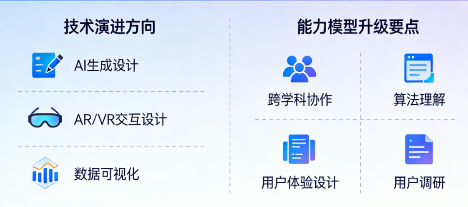 未来五年，视觉传达会变成什么样?从技术演进看设计师能力模型的迭代方向