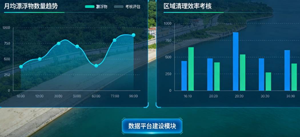 漂浮物数据怎么用?可视化大屏、趋势分析、考核评估的数据平台建设