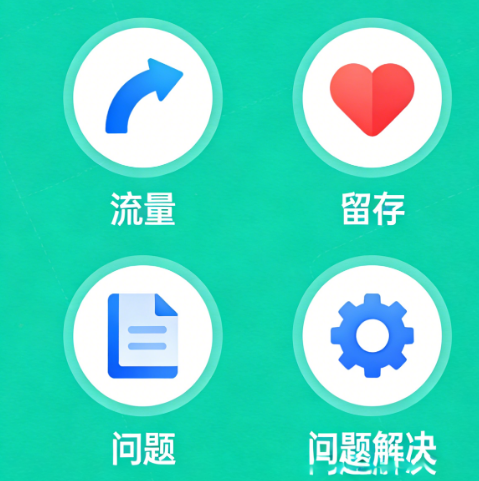 流量从哪来?客户怎么留?做了自营小程序后的一系列运营问题怎么解决?