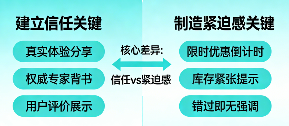 别让脚本定位模糊毁掉内容!种草脚本如何建立信任,带货脚本如何制造紧迫感