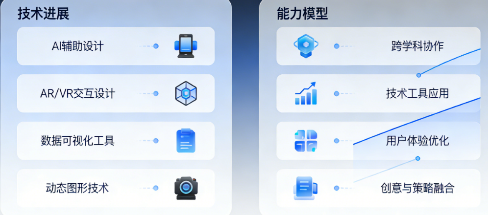 未来五年，视觉传达会变成什么样?从技术演进看设计师能力模型的迭代方向