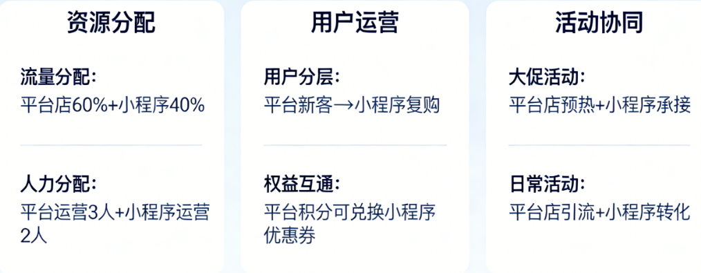 既有平台店,又想开小程序?双线并行的商家如何平衡资源、避免左右互搏?