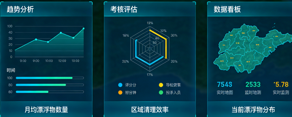 漂浮物数据怎么用?可视化大屏、趋势分析、考核评估的数据平台建设