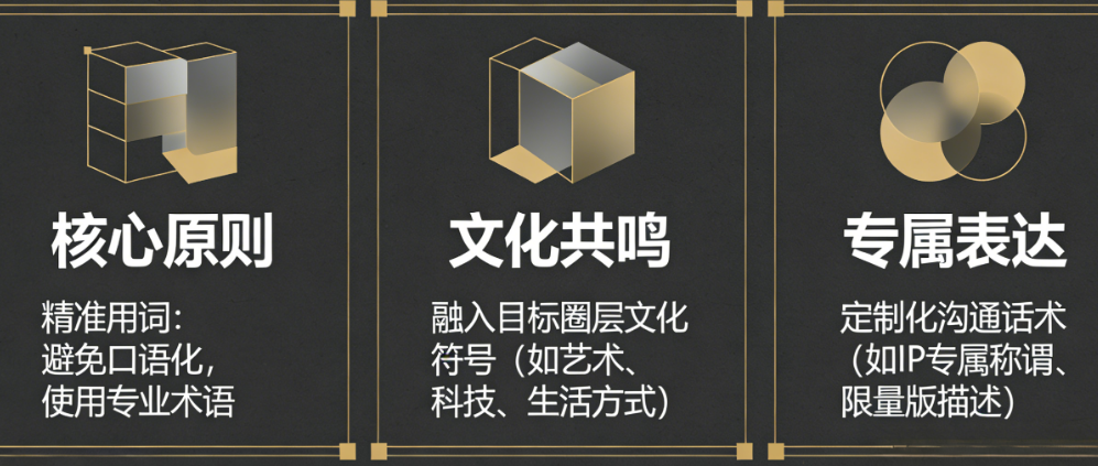 别让脚本拉低产品档次!高端产品如何通过语言调性塑造身份认同与圈层归属感