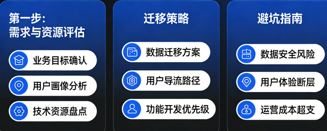 平台店转战自营小程序，第一步该做什么?从0到1的迁移策略与避坑指南