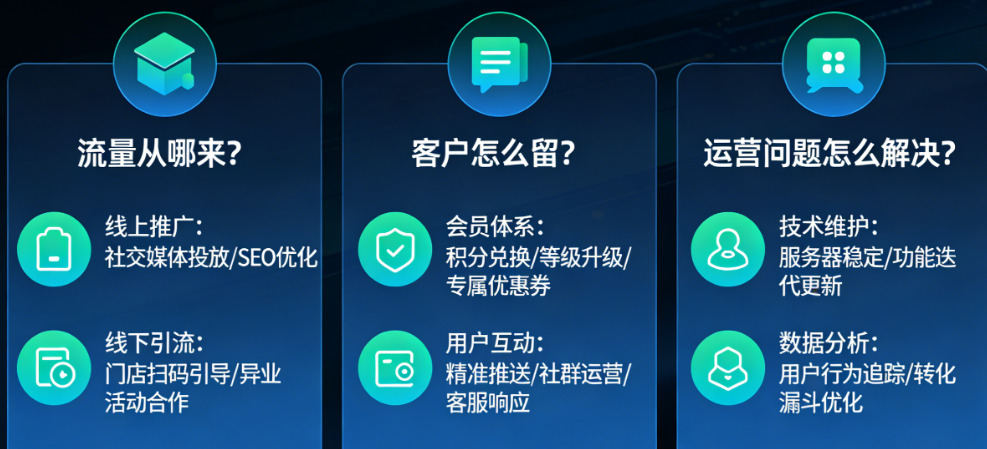 流量从哪来?客户怎么留?做了自营小程序后的一系列运营问题怎么解决?