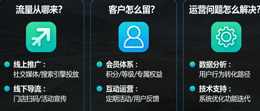 流量从哪来?客户怎么留?做了自营小程序后的一系列运营问题怎么解决?