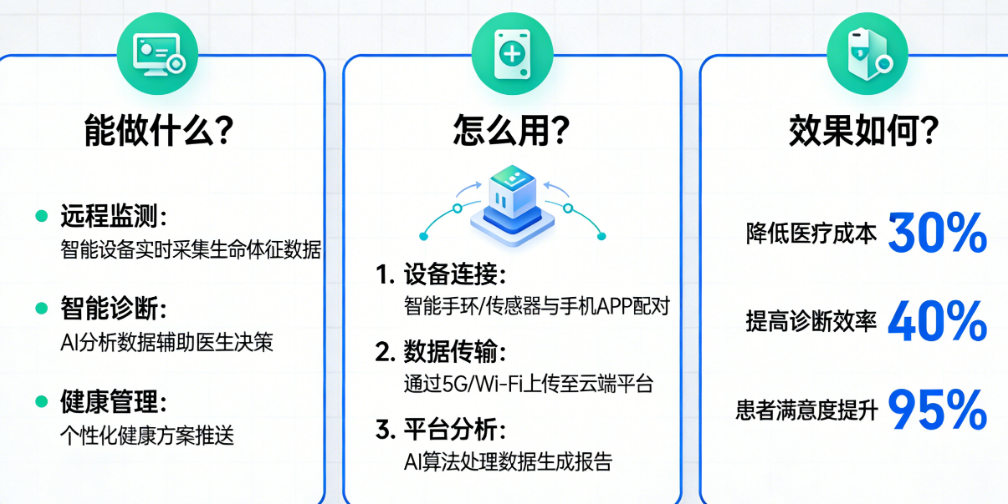 物联网在健康医疗领域能做什么?怎么用?效果如何?