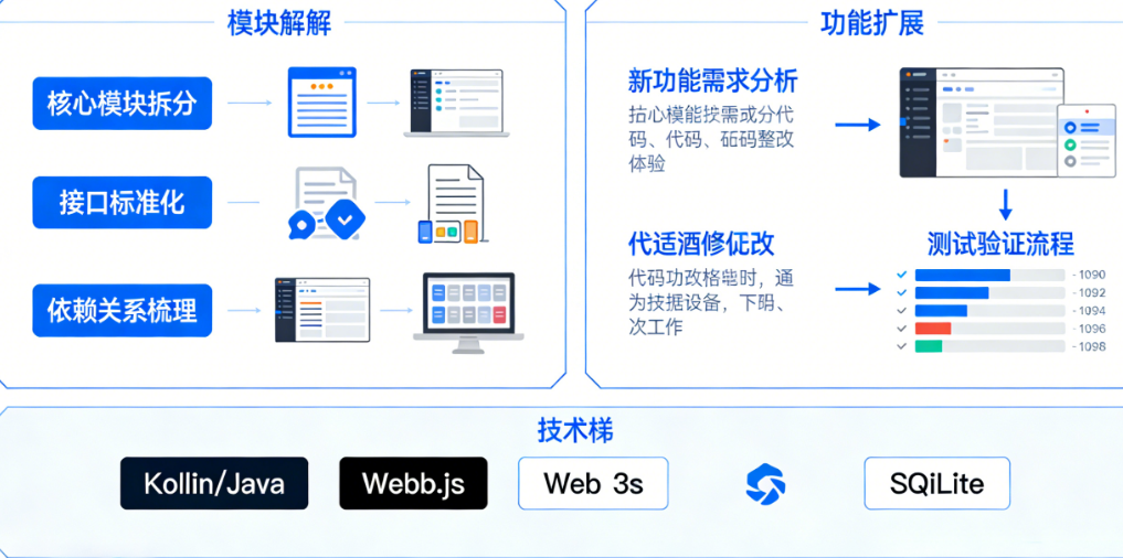 原有代码怎么改?新功能怎么加?——Web3安卓钱包二次开发的模块解耦与功能扩展指南