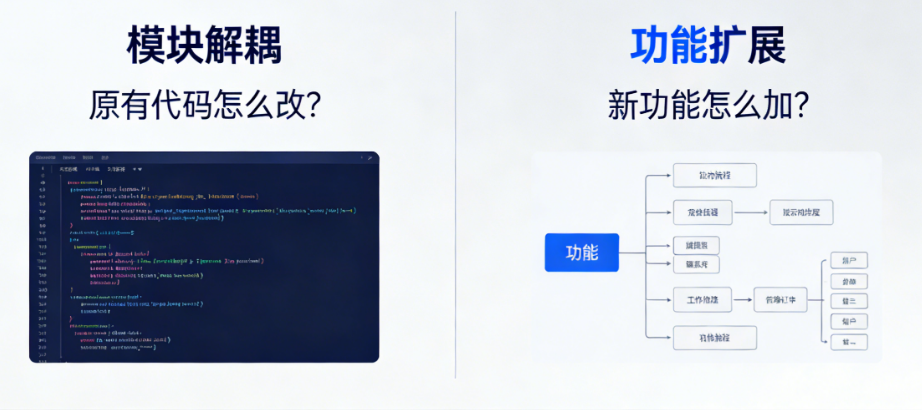 原有代码怎么改?新功能怎么加?——Web3安卓钱包二次开发的模块解耦与功能扩展指南
