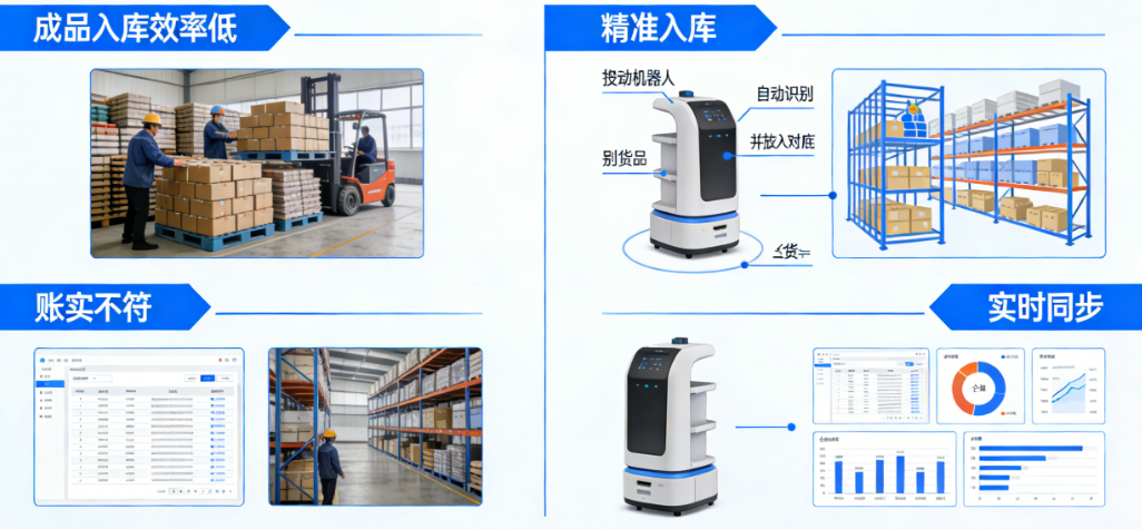 成品入库效率低、账实不符？揭秘搬运机器人如何实现精准入库、实时同步