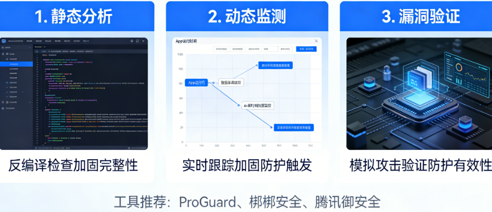 花了钱做加固，效果怎么验？一套完整的App安全渗透测试指南