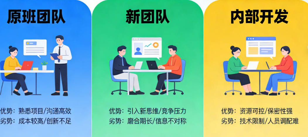 APP二期开发模式怎么选?原班团队vs新团队vs内部开发?揭秘各模式优劣