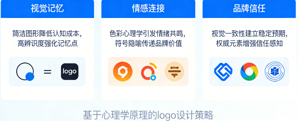 优秀logo设计怎么“套路”人于无形?从视觉记忆、情感连接到品牌信任的深度心理学拆解