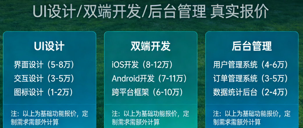 代驾小程序企业版+个人版同步开发要多少钱？从UI设计、双端开发到后台管理，逐项拆解真实报价