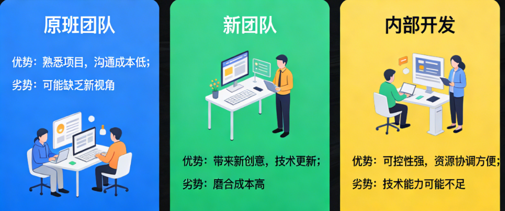 APP二期开发模式怎么选?原班团队vs新团队vs内部开发?揭秘各模式优劣
