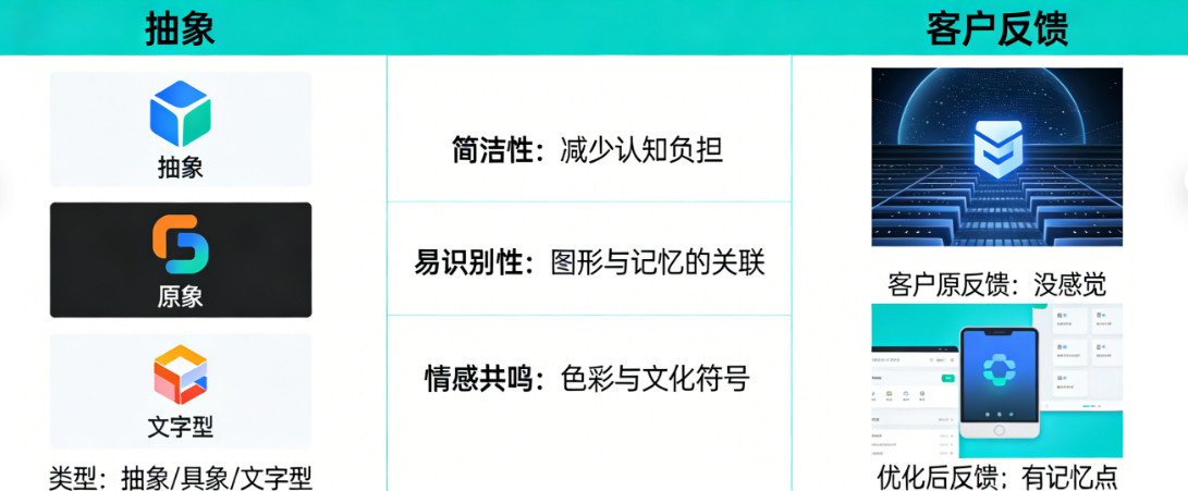 logo设计总被客户说没感觉?揭秘优秀logo背后的“套路”与心理学法则