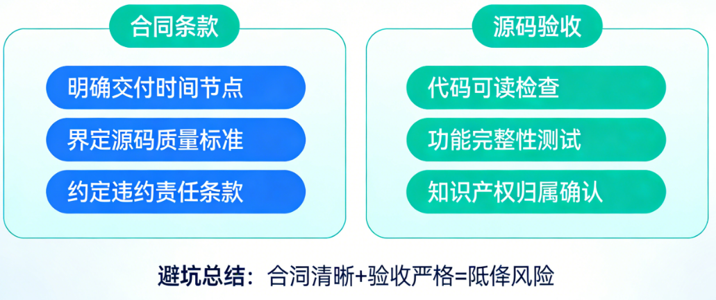 找外包别踩坑!从合同条款到源码验收,创业者的APP源码交付避坑完整指南
