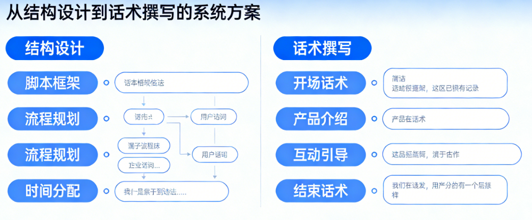 直播脚本别即兴发挥!从结构设计到话术撰写的完整脚本方案指南