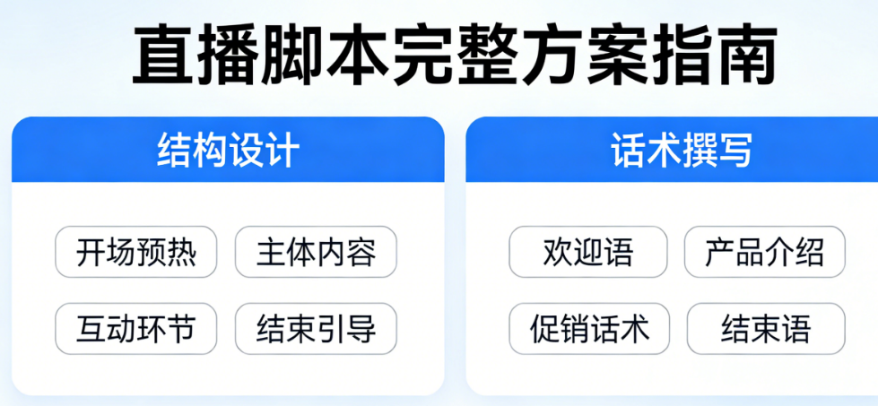直播脚本别即兴发挥!从结构设计到话术撰写的完整脚本方案指南