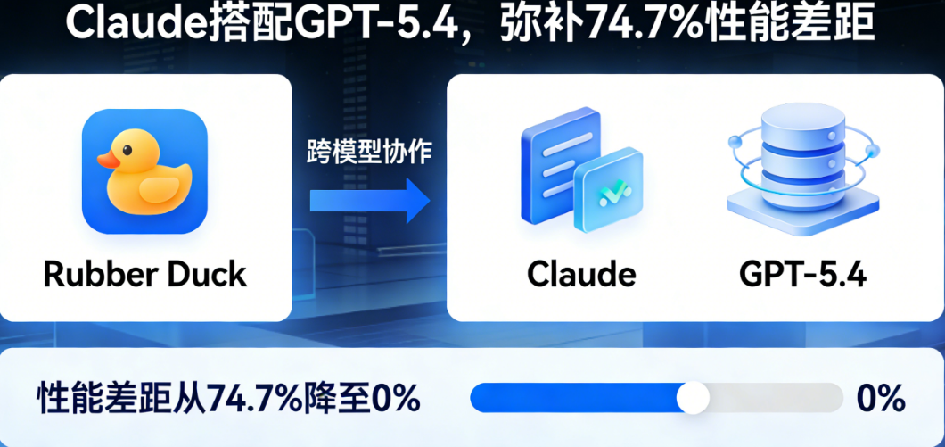GitHub推出跨模型AI审查Rubber Duck：Claude搭配GPT-5.4，弥补74.7%性能差距