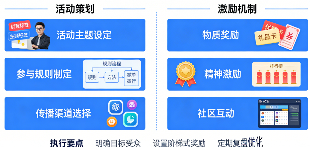 Facebook UGC征集别只会“求转发”!从活动策划到激励机制的完整征集指南