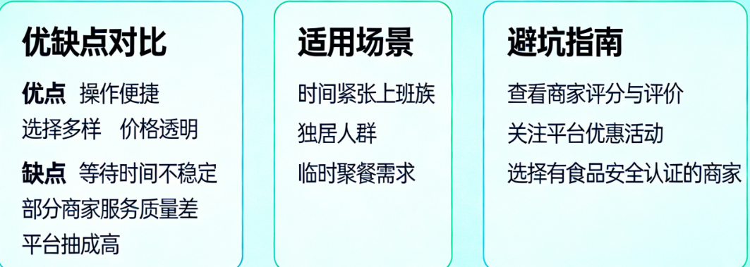 彻底搞懂自助式外卖APP能不能用!优缺点对比+适用场景+避坑指南
