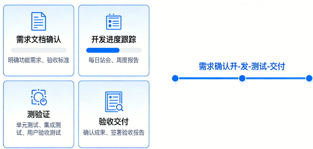不懂技术别慌！从需求文档到验收交付的完整开发监督指南