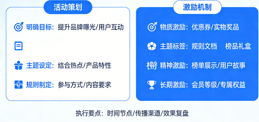 Facebook UGC征集别只会“求转发”!从活动策划到激励机制的完整征集指南