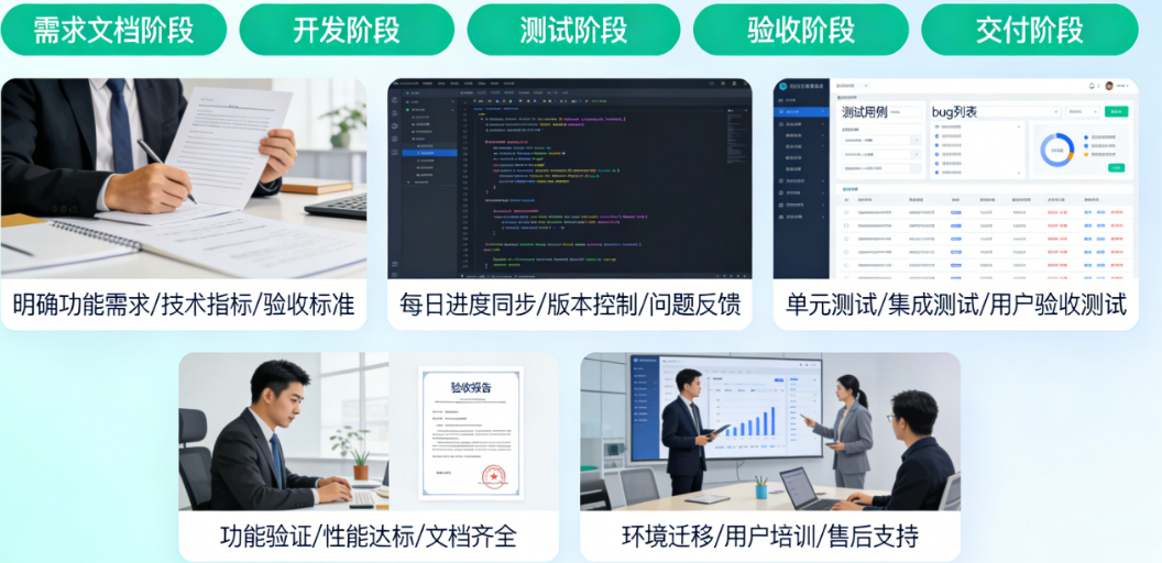 不懂技术别慌！从需求文档到验收交付的完整开发监督指南