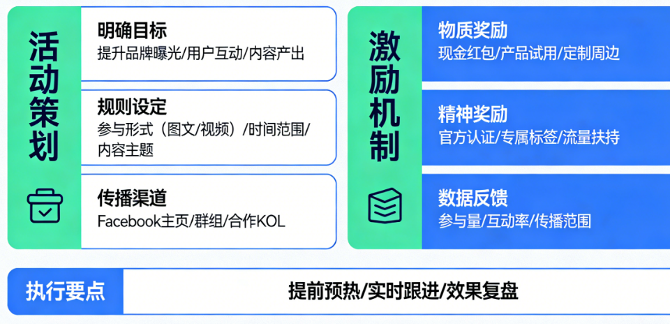 Facebook UGC征集别只会“求转发”!从活动策划到激励机制的完整征集指南