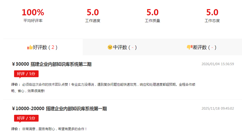 “必须给技术团队点赞！”评价背后，是云前科技的AI服务实力