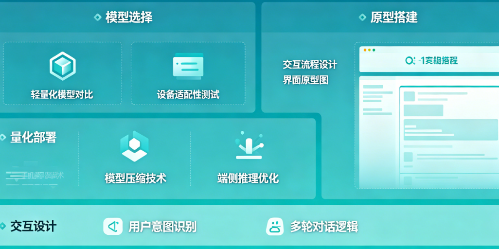 模型怎么选?原型怎么搭?——手机端离线AI对话App从量化部署到交互设计的完整拆解