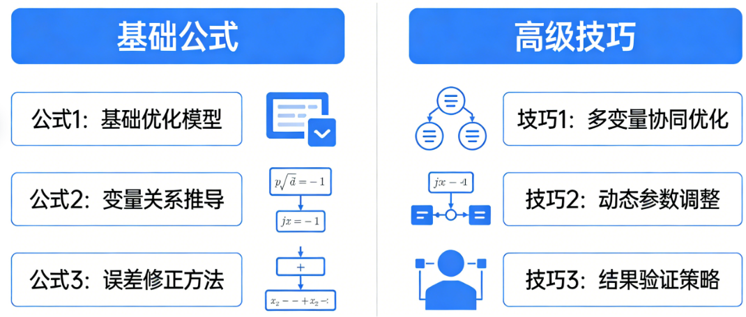 AI对话提示词别乱写!从基础公式到高级技巧的完整优化指南