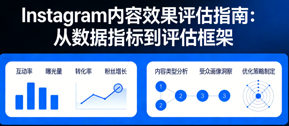 Instagram内容效果别凭感觉!从数据指标到评估框架的完整评估指南