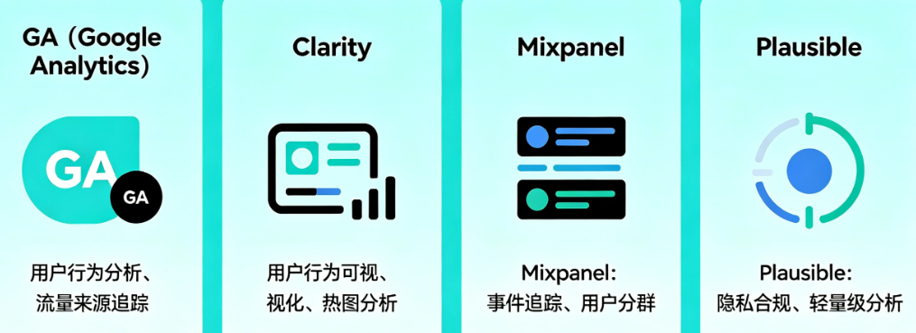 彻底搞懂网站数据追踪工具!GA、Clarity、Mixpanel、Plausible全解析