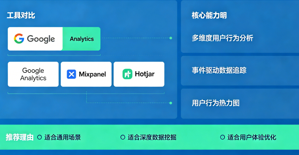 想分析用户行为却不知用什么工具?揭秘主流行为追踪工具的核心能力与推荐