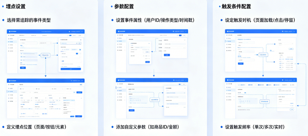 事件追踪怎么设置?埋点、参数、触发条件如何配置?