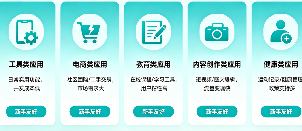 APP技术迭代别焦虑!这5类低门槛高市场应用，新手也能做